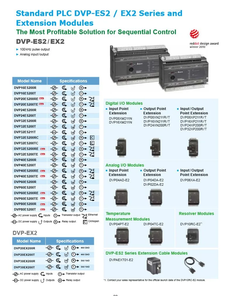 Delta Mitsubishi, Siemens, Matsushita, Omron Ab Dvp-Eh3/Es2/Ss/Sv/Ec Fx-3G/3u/1n/2n/5u High-Speed Pulse Controller PLC Programmable Logic Controller