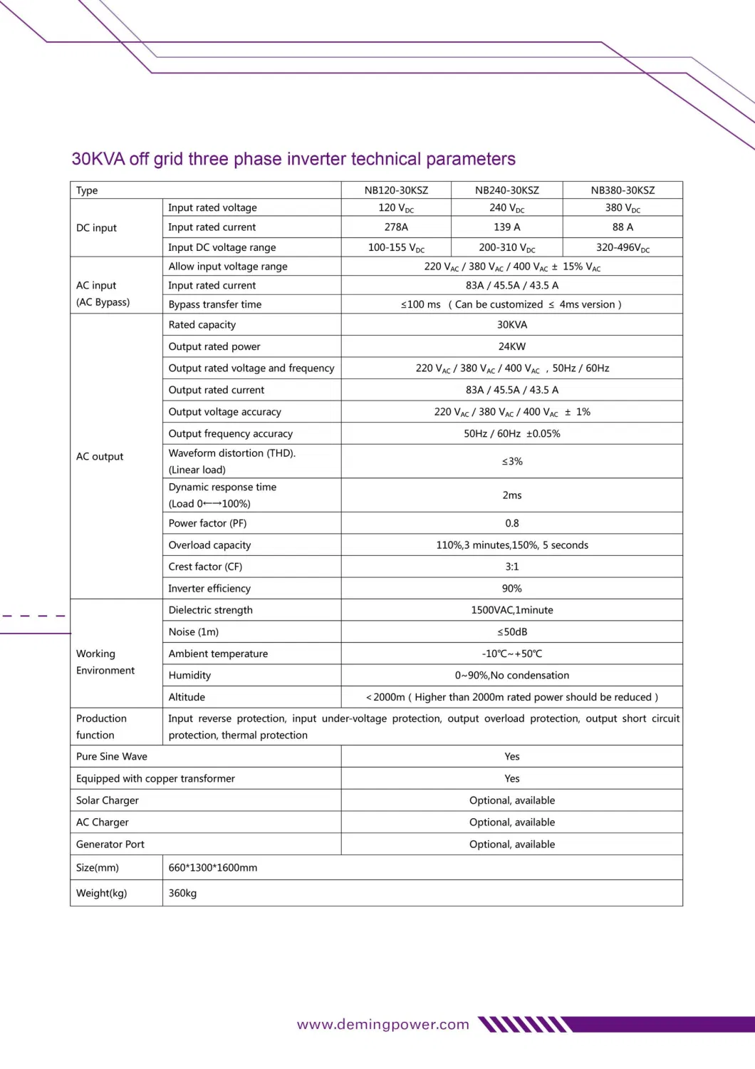 30kw Power Frequency Solar off Grid Three Phases Inverter for Solar System / Wind Turbine System/Energy Storage System AC220V AC 230V AC380V AC400V 50Hz 60Hz