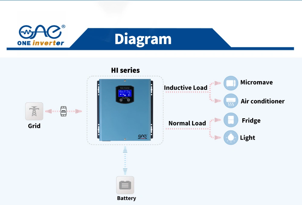 Industry Low Frequency 12VDC 700W Pure Sine Wave DC to AC Inverter with Charger