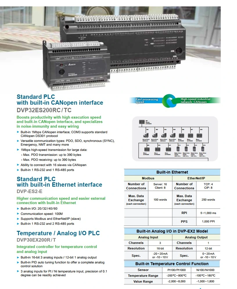 Delta Programmable Logic Controller Dvp Series Standard PLC