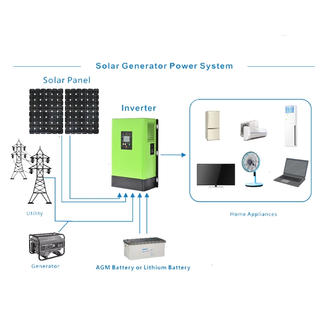 DC to AC Output 7kw off-Grid PV Solar Inverter Single Phase Solar Inverters Support Diesel Engine