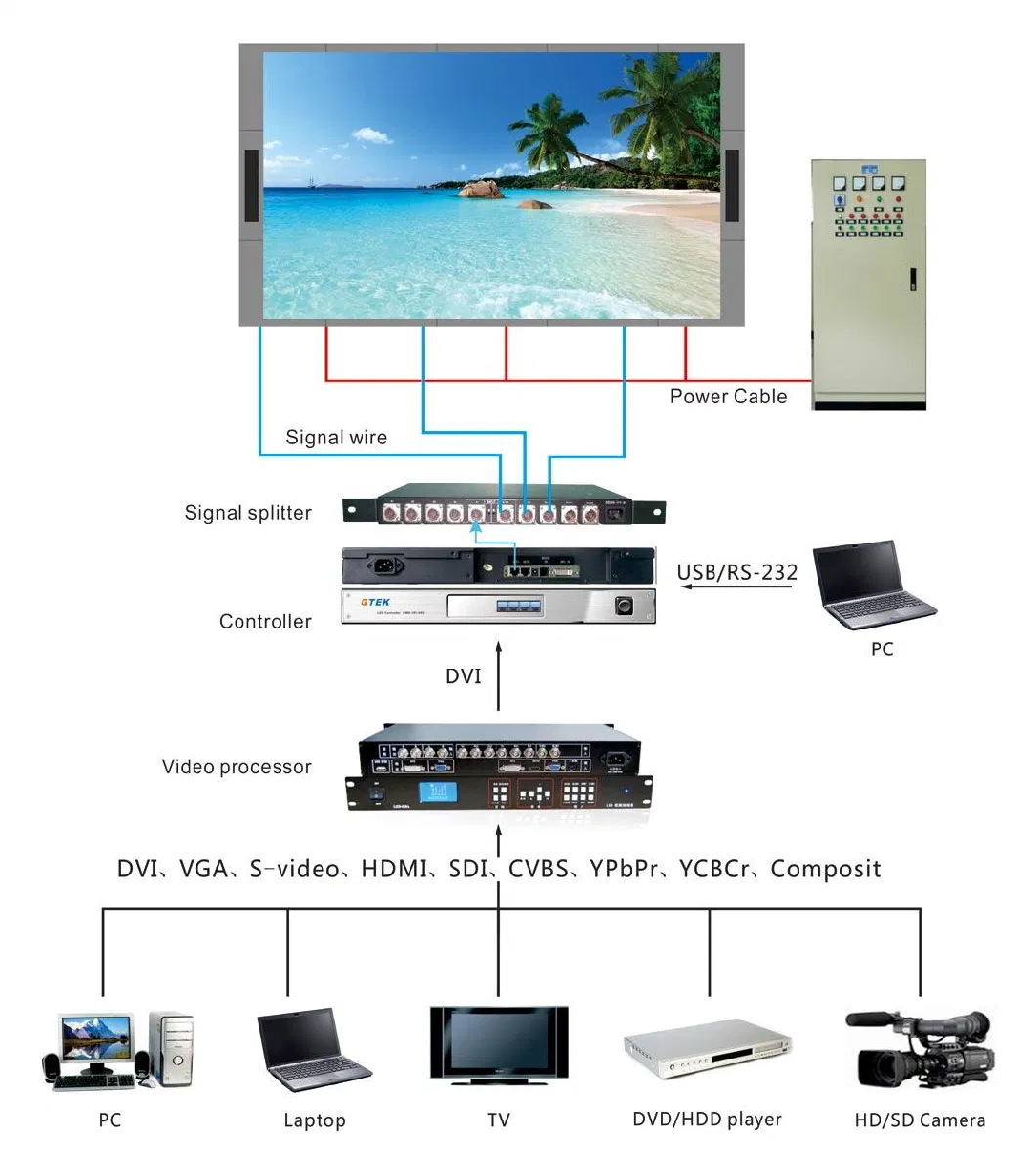 Outdoor Waterproof P5/P6/P8/P10 Digital Video Screen Panel Giant Electronic TV Board LED Commercial Advertising Display