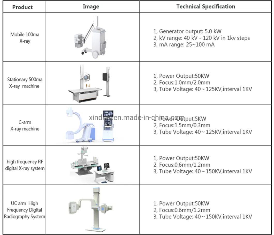 Hospital Veterinary X-ray Machine with Dr System Metal Panel for Diagnostic