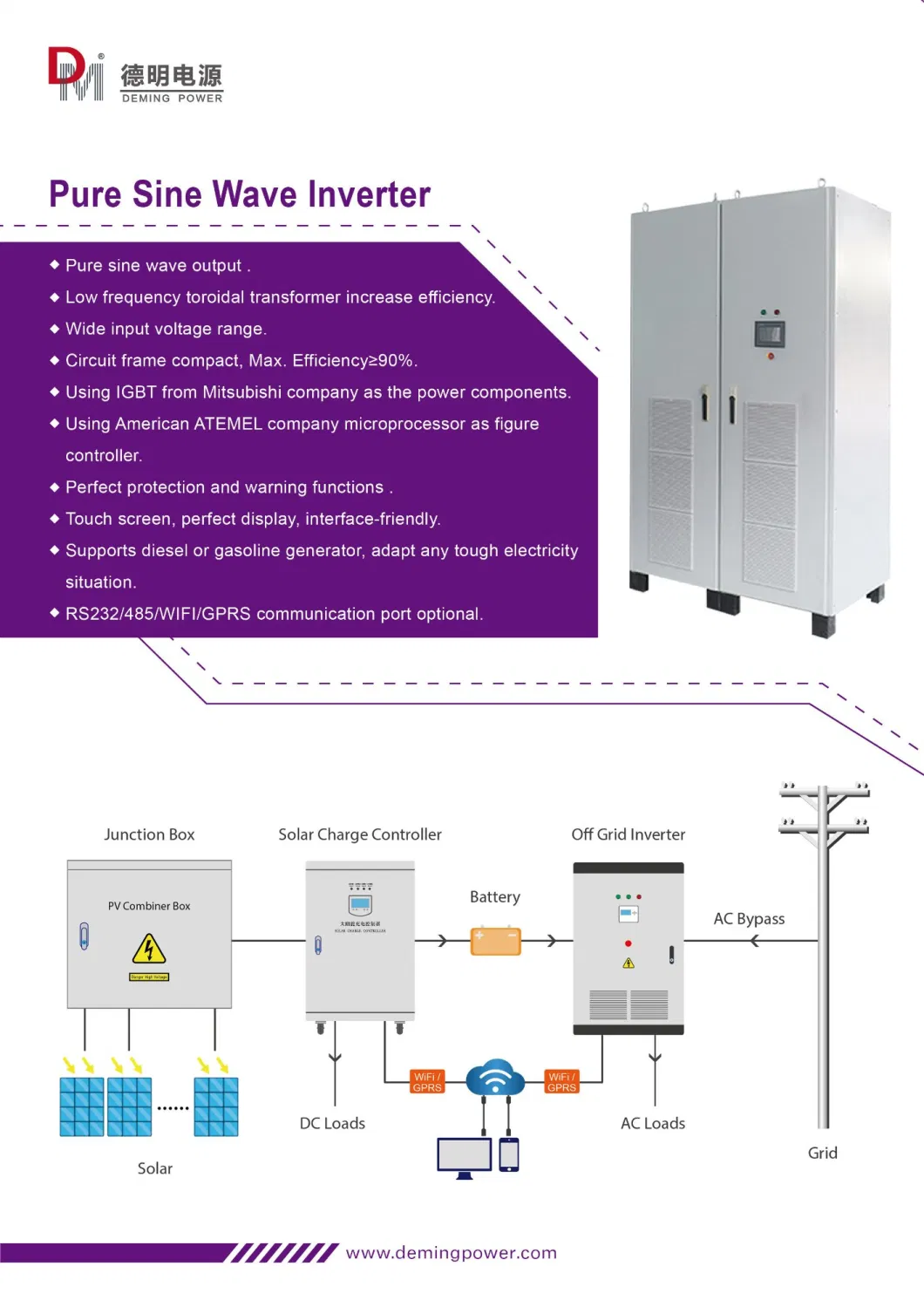 150kw 200kw 250kw Three Phases Inverter AC220V AC380V AC400V 50Hz 60Hz Intelligent Solar Power Inverter and Wind Turbine Inverter