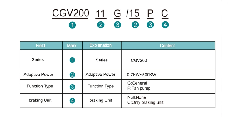 Cheegon Electric Three Phase 380V Fan Motor VFD Controller