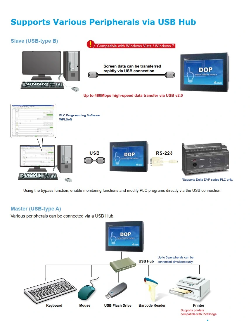 Delta HMI DOP Series DOP-100/DOP-W/DOP-H/Tp Touch Panel HMI - Human Machine Interfaces