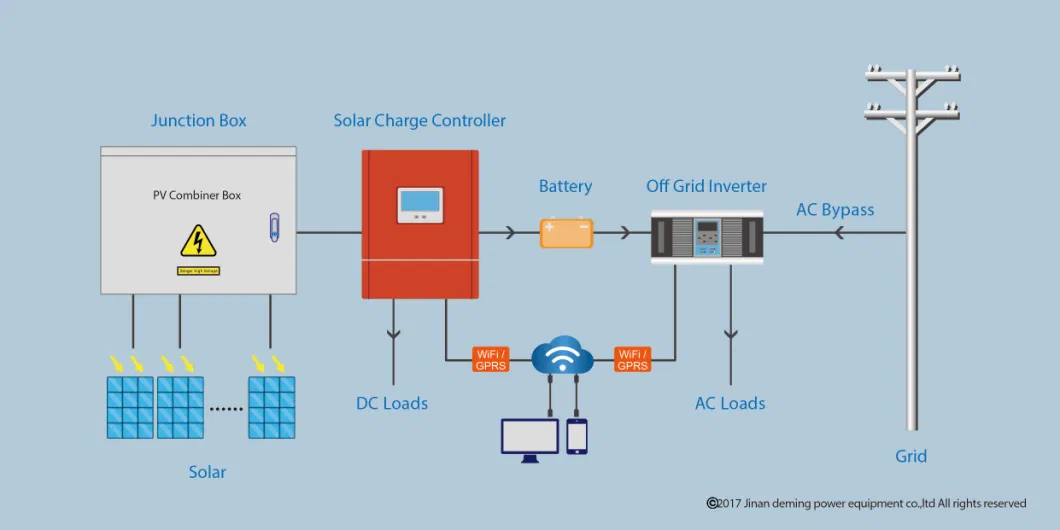 20kw Three Phases Inverter AC220V AC380V AC400V 50Hz 60Hz Intelligent Solar Power Inverter and Wind Turbine Inverter for Solar System / Wind Turbine System