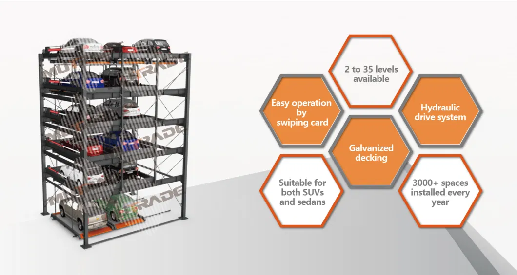 PLC Contorlled Puzzle Smart Parking System Residential Use