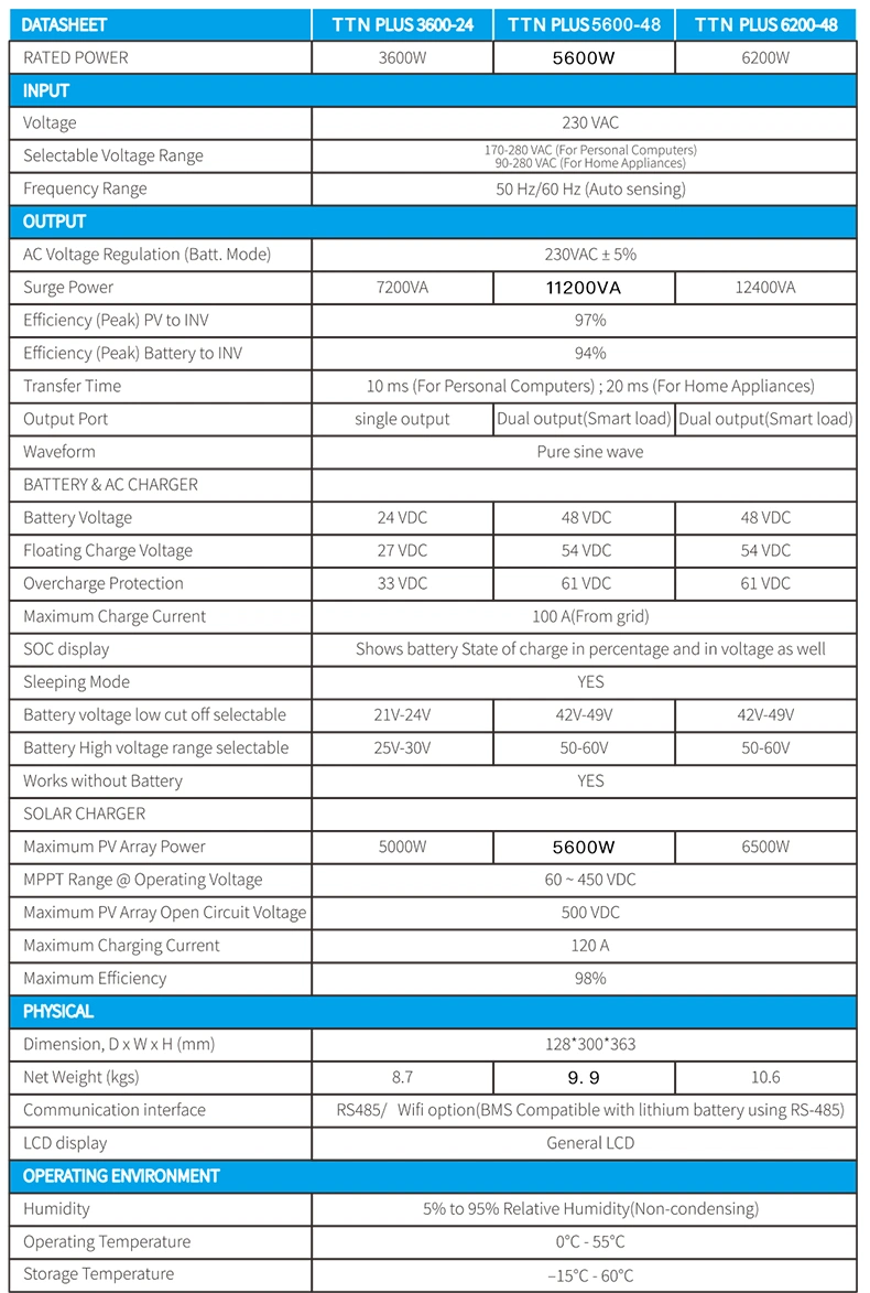 Ttn 3.6kw 5kw off Grid Hybrid Solar Inverter 12/48V Low Frequency Solar Inverter/Converter