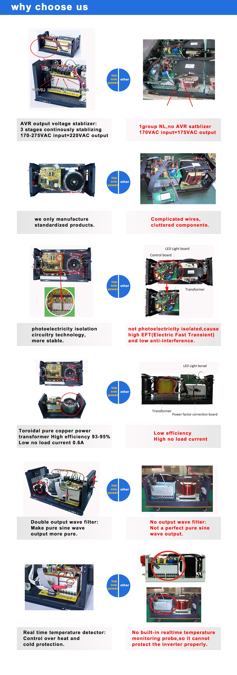 Low Frequency 12VDC to 220VAC 50A PWM Invertor 1kVA Hybrid Solar Power Inverter for Home Use