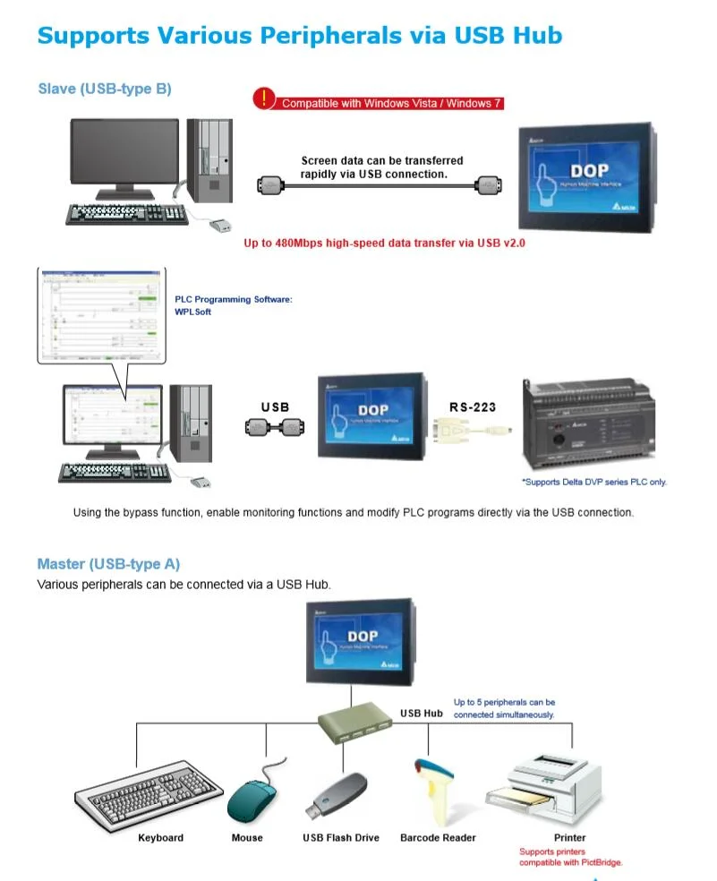 Industrial Man-Machine Interface for Environmental Protection Refrigeration Equipment DOP-127b