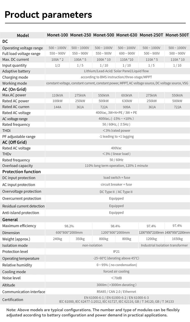 500kwh 250kwh 100kwh Battery Systems Utility Energy Storage Container