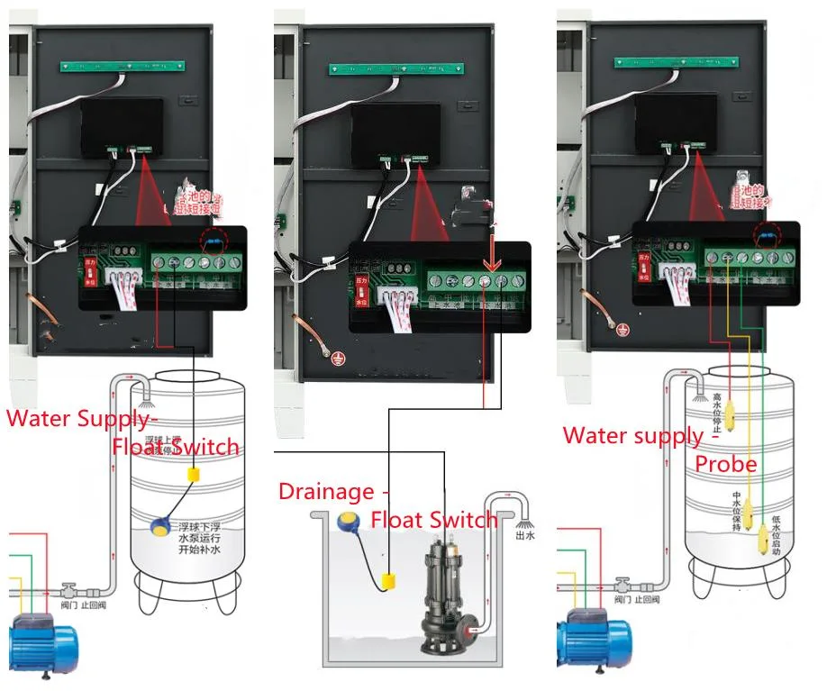 3 Phase Water Pump Programmable Logic Controller with LCD Display