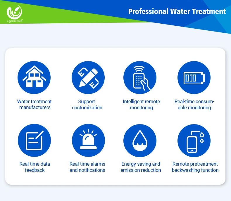 WiFi Remote Control System for PLC+Wif in RO Water Treatment Plant