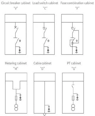 Ethernet PLC Control Siemens CPU Module