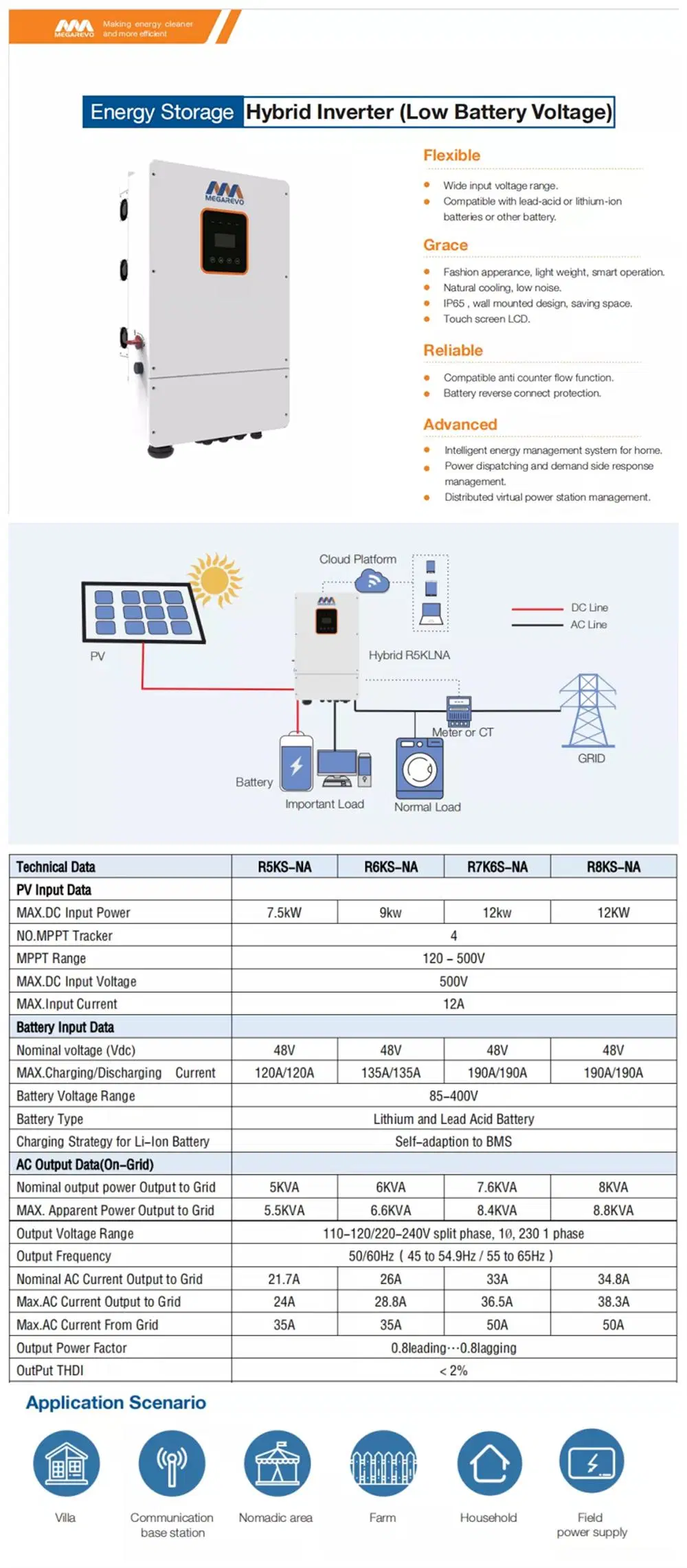 Lw Series Low Frequency Pure Sine Wave Power Inverter 24/48V 5000W