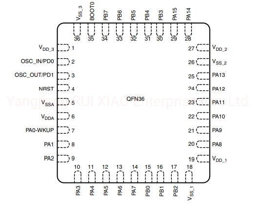 Apm32f103tbu6/Stm32f103tbu6 Microcontroller Motor Control Hardware and Software Compatibility Vfqfpn-36, GPS, Industrial, PLC, Inverter, Printer, Scanner