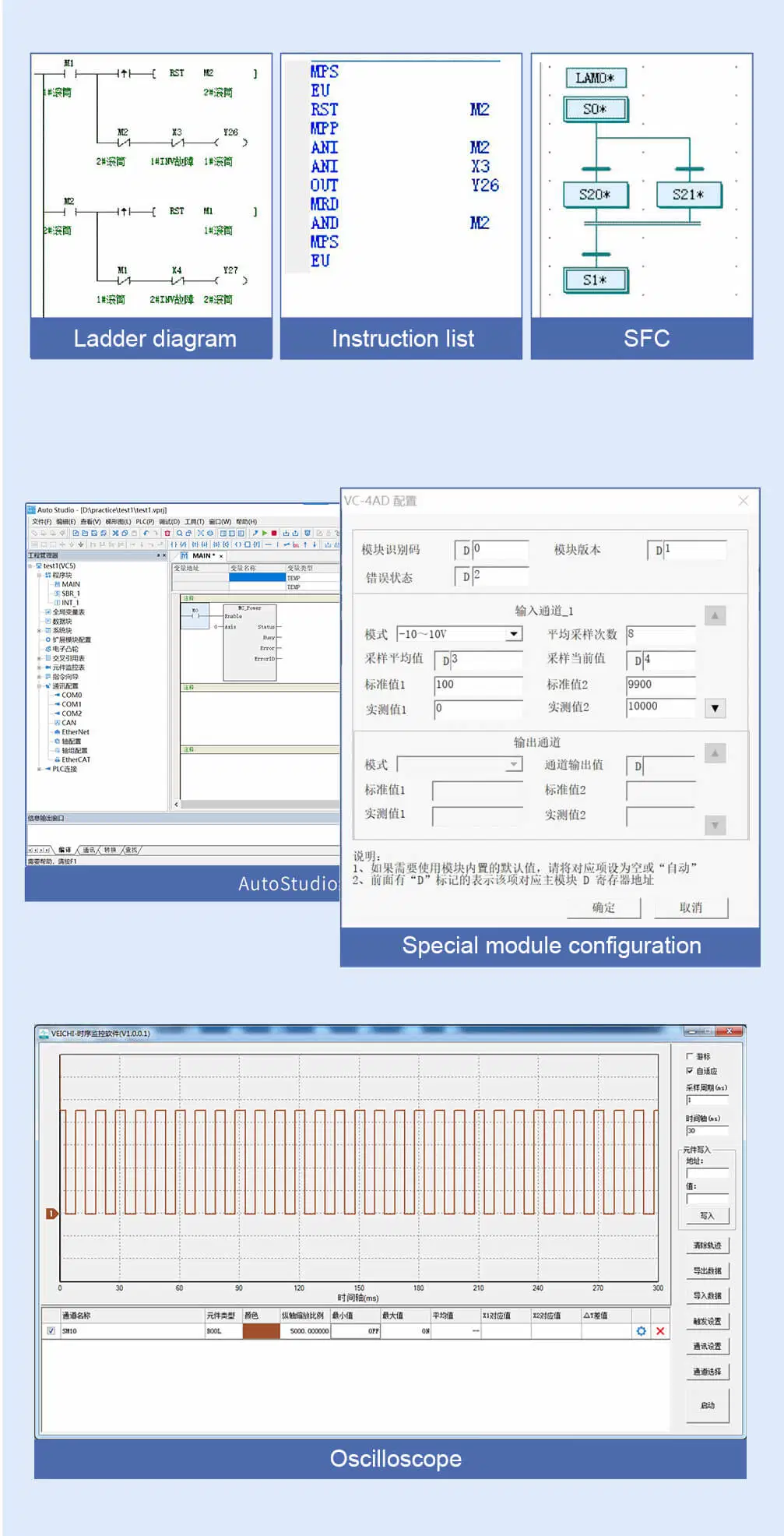 Ethercat Bus High Performance Programmable Logic Controller PLC Multiple Programming Languages Supported