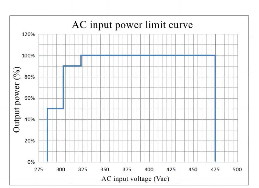 Maxwell AC to DC 20kw EV Charger Rectifier EV Charging Power Converter