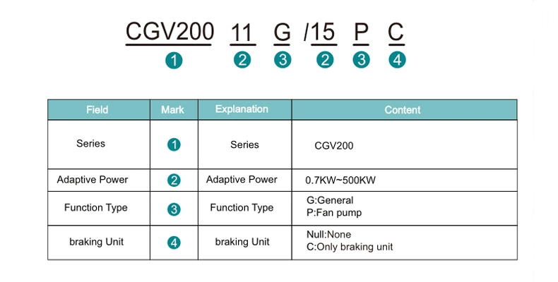 AC 3 Phase 380V 220V Variable Frequency Drives VFD