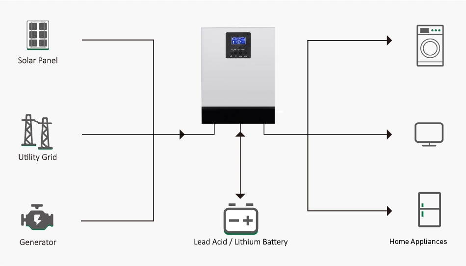 Sunpal off Grid Solar Inverter 48V 3kw 5kw 5000W 10kw 5 10 Kw Pure Sine Wave Hybrid Solar Inverter with MPPT Controller