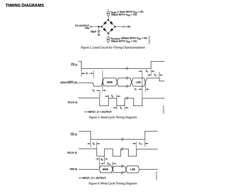 16 Bit Analog to Digital Converter 1 Input 1 Sigma-Delta 10-Msop