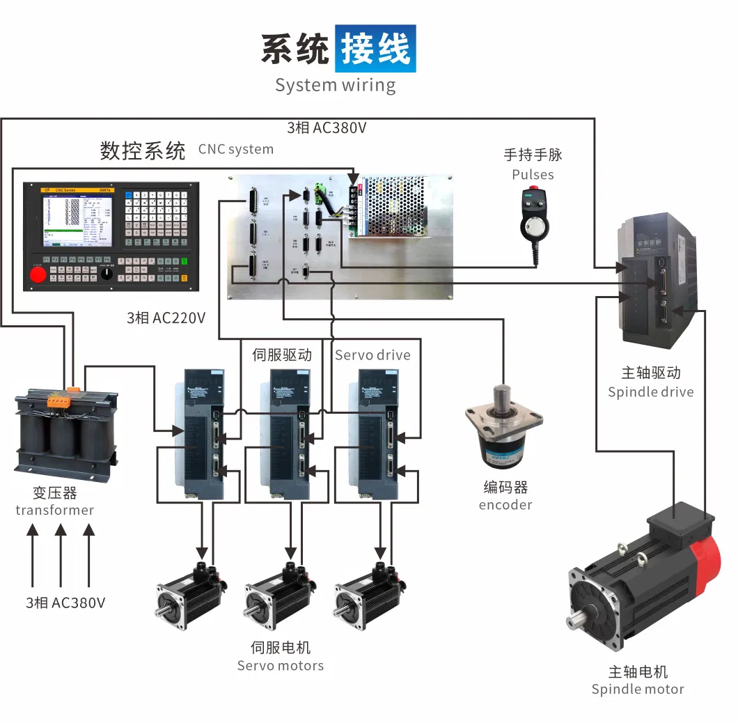 Qb-998ta Cheapest Price and Durable Advanced Turnery Two Axis Absolute Value Lathe Cutting Control Servo Turning Center System CNC PLC Controller