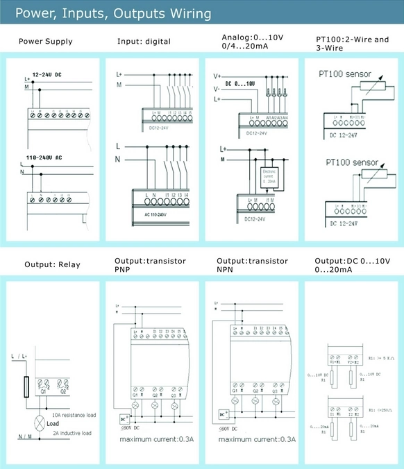 Factory Price Programmable Logic Controller GSM/SMS/GPRS PLC (Programmable Relay for Intelligent Control EXM-12DC-DA-R-HMI)