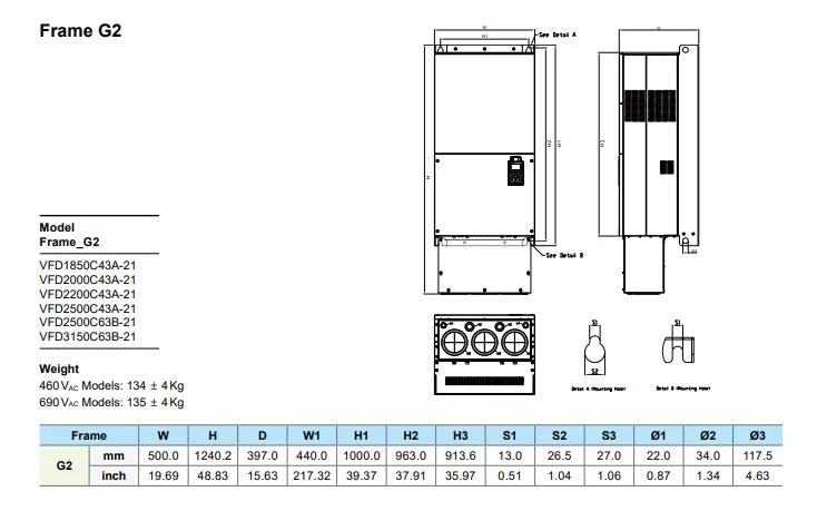 Original New Delta VFD2500c43A-00 Frequency Inverter with High Quality