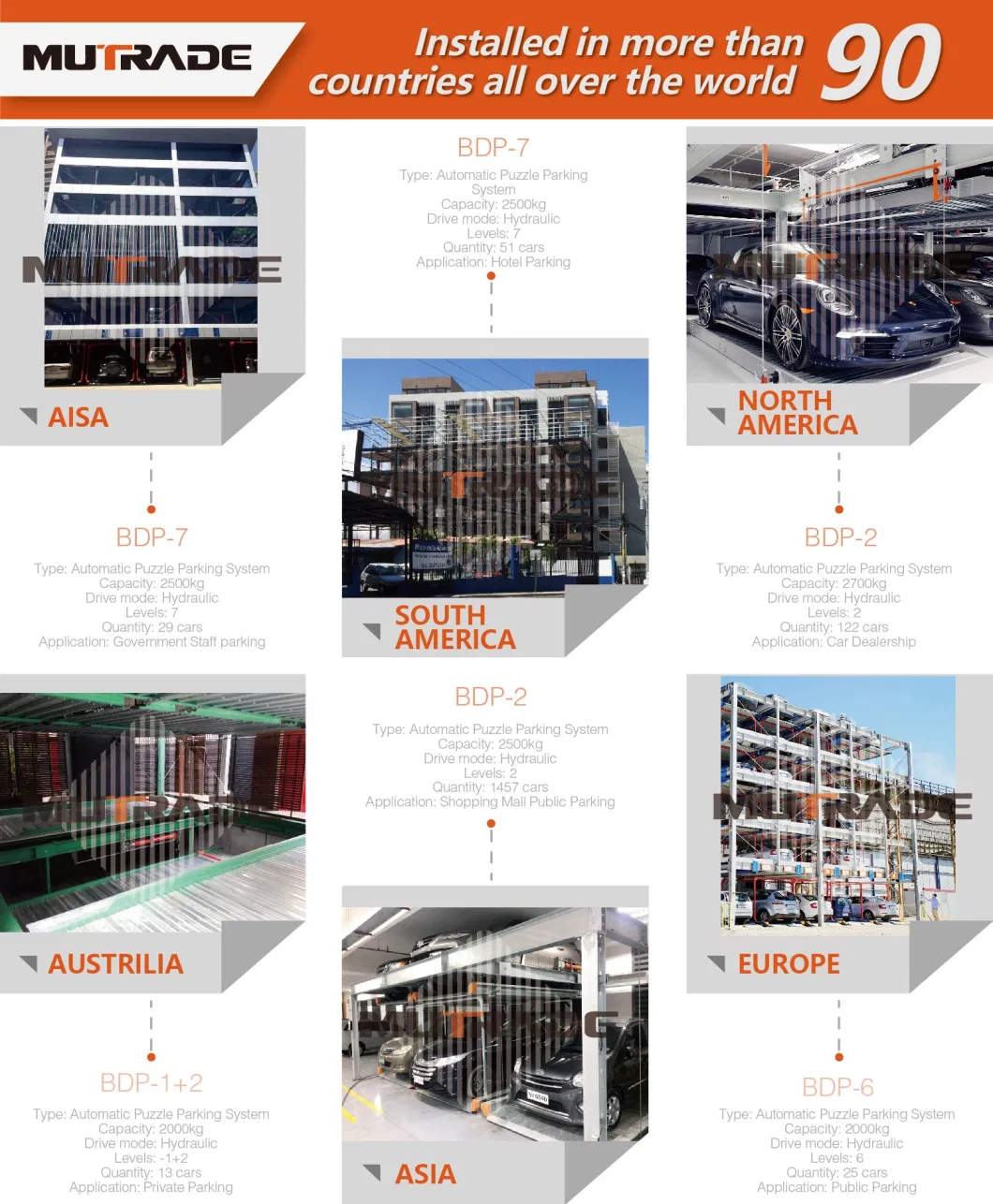 PLC Contorlled Puzzle Smart Parking System Residential Use