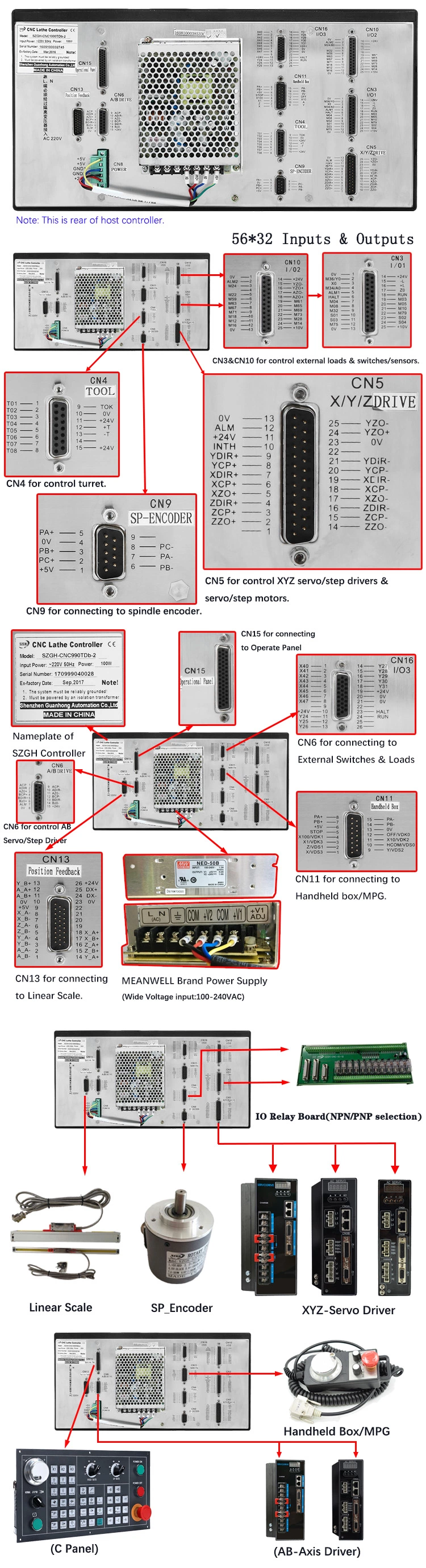 Absolute Encoders with Ethernet/IP Interface Programmable Logic Touch Screen 4 Axis CNC Controller for CE