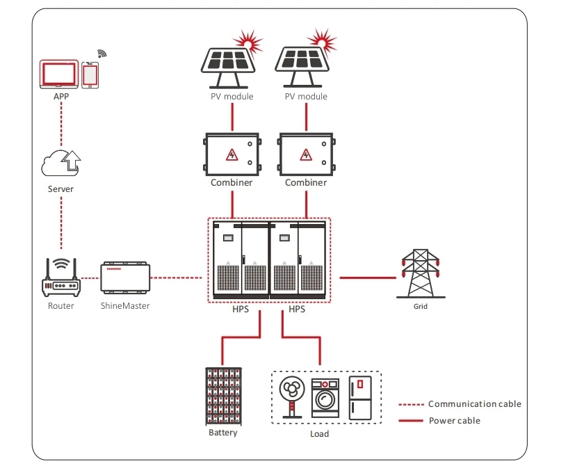 50kw 630kw Bidirectional Power Inverter PCS Converter Power Conversion System