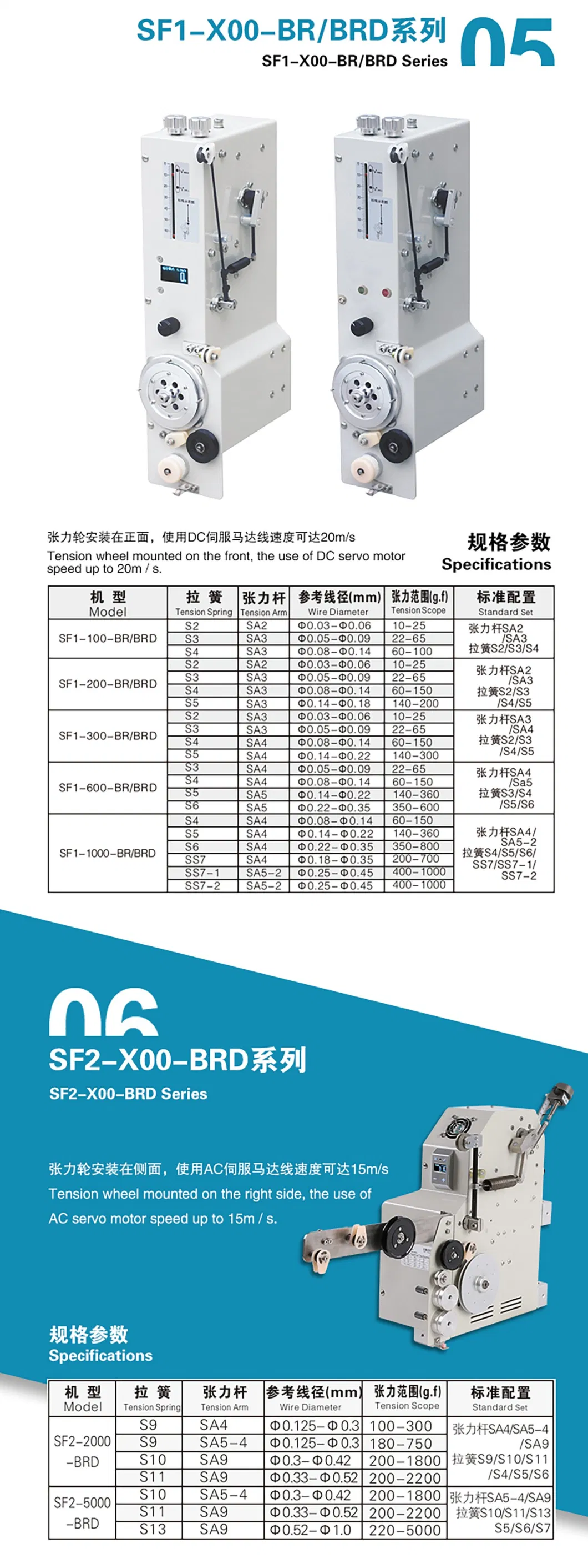 Servo Tension Control PLC System, Alarm Data Ds-Tk Series Servo Wire Tensioner