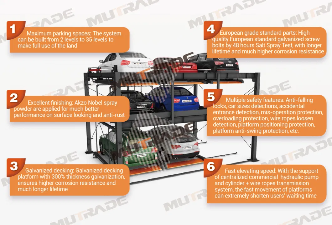 PLC Contorlled Puzzle Smart Parking System Residential Use