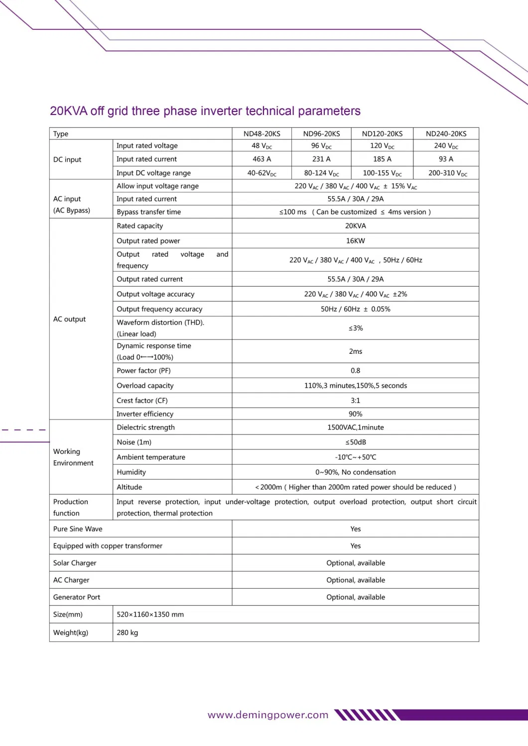 20kw Three Phases Inverter AC220V AC380V AC400V 50Hz 60Hz Intelligent Solar Power Inverter and Wind Turbine Inverter for Solar System / Wind Turbine System