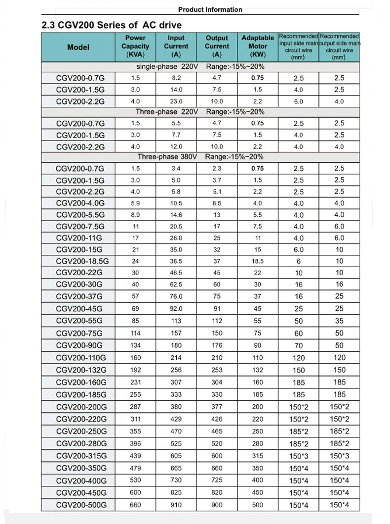 Cheegon Cgv200 Frequency Converter for Single Phase 220V