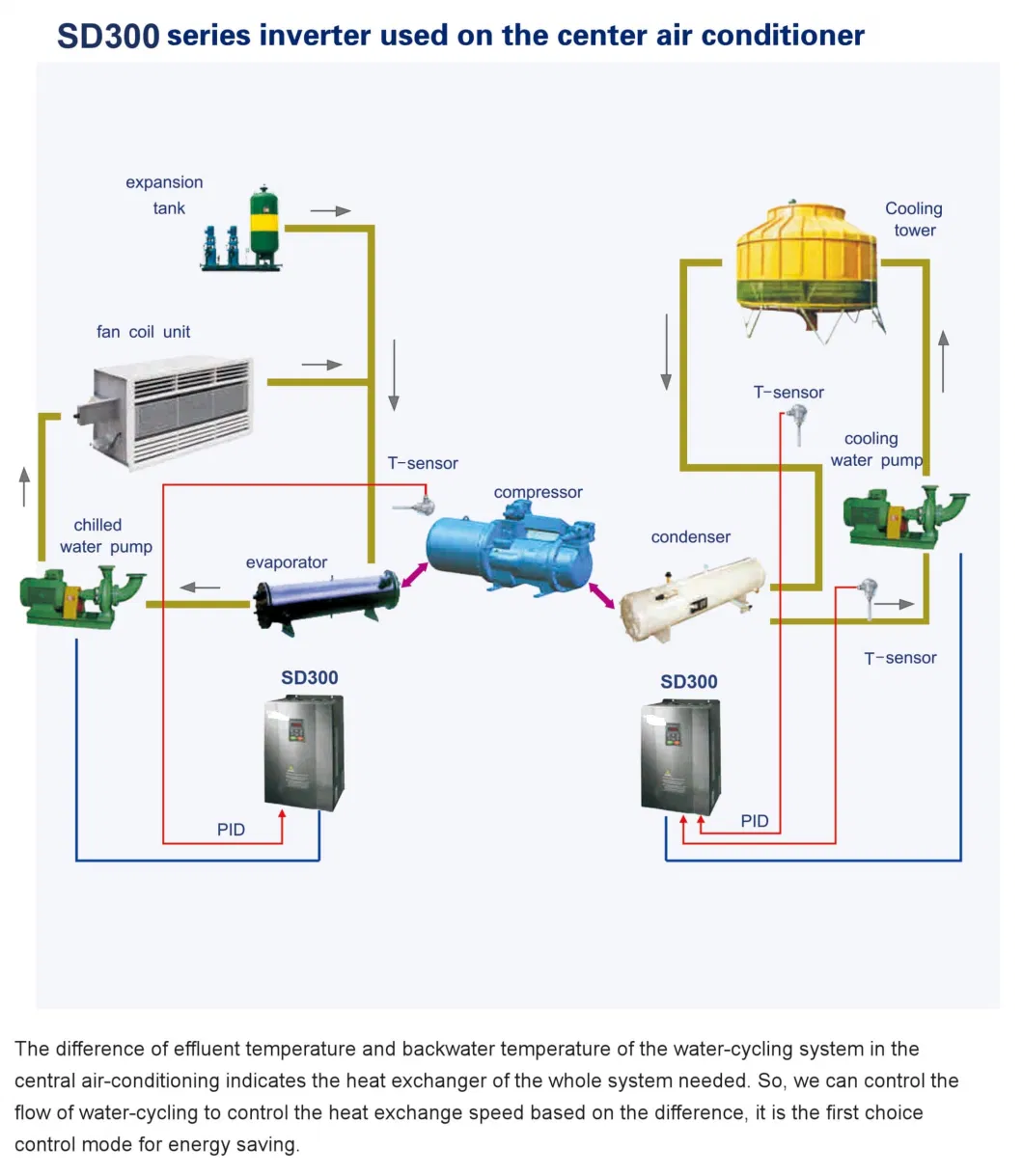 V/F Control AC Drive VFD Inversor Solar Power Saver Speed Controller Variable Frequency Drive