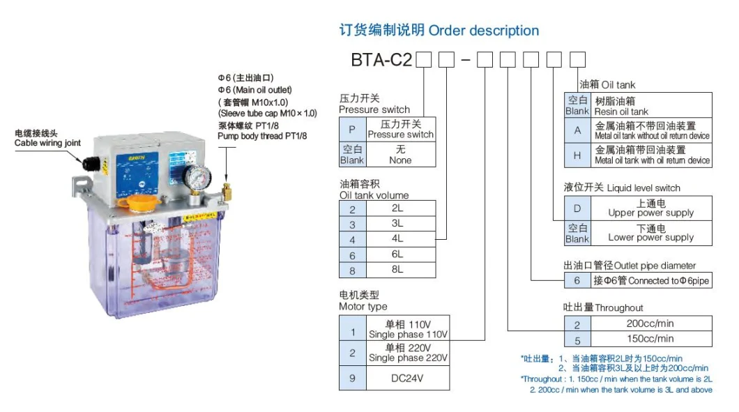 BTA-C2p4 Baotn Thin Oil Lubricating Pump PLC Control Intermittent Electric Gear Pump Centralized System 4L Resin Oil Tank
