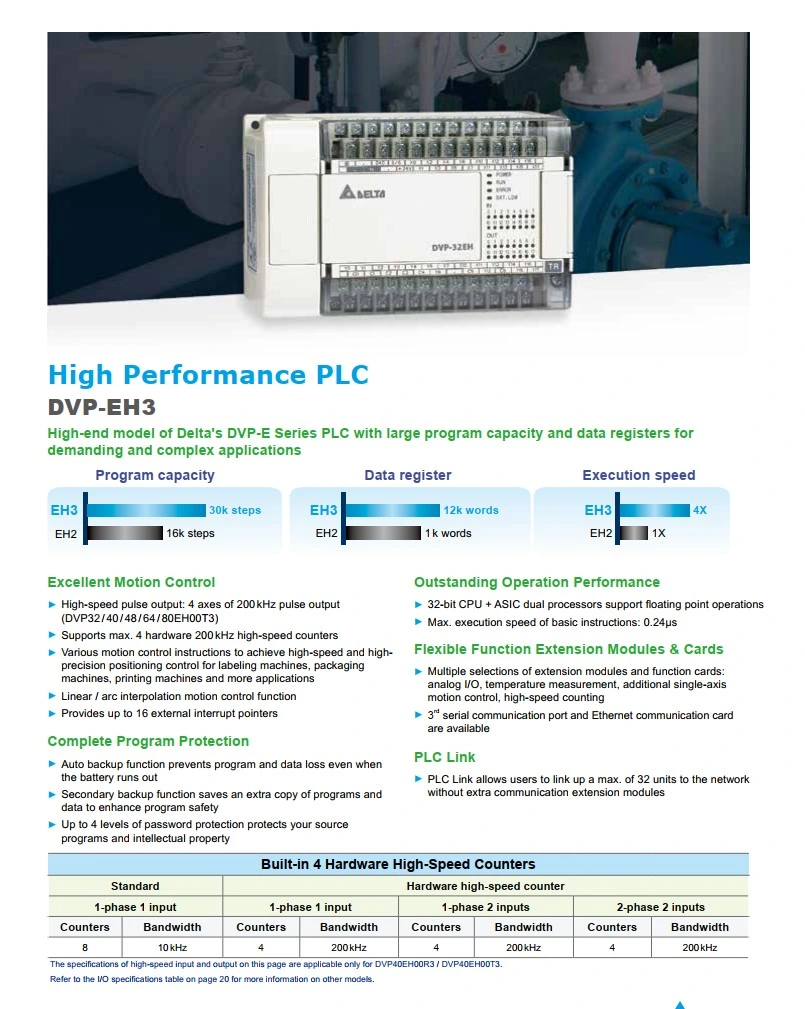 Delta Programmable Logic Controller Dvp Series Standard PLC