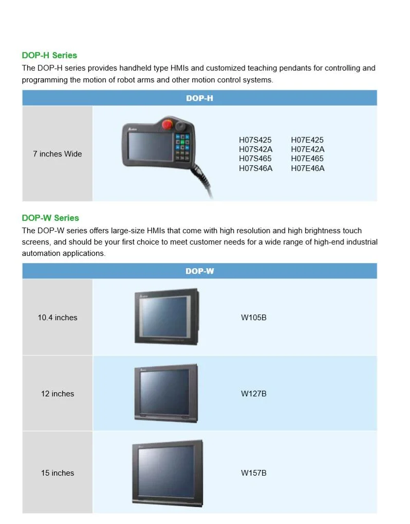 Industrial Man-Machine Interface for Environmental Protection Refrigeration Equipment DOP-127b