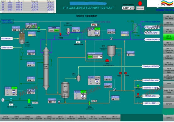 Sulphonation Plant PLC/Dcs Control System