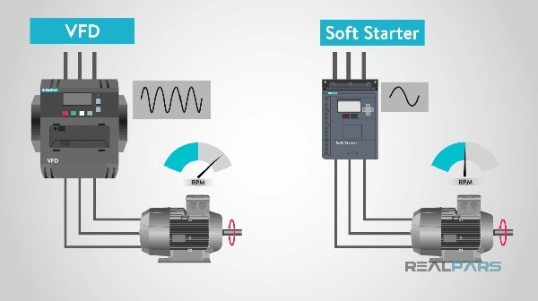 250kw India Market Soft Starter Control Panel One Motor One Converter with Thyristor Switch