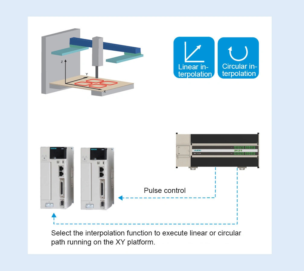 Ethercat Bus High Performance Programmable Logic Controller PLC Multiple Programming Languages Supported