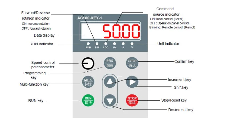 Energy Saving Delta Inverter Price Lower Solar Pump Invert Single Phase Frequency Converter VFD Inverter