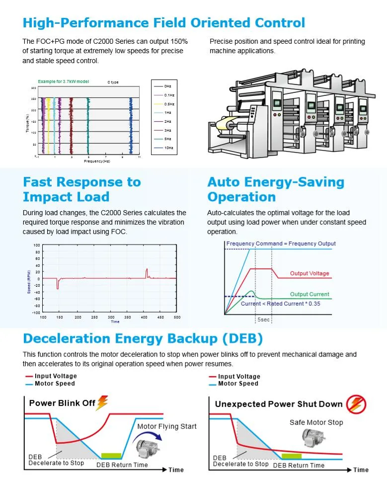 Delta VFD-C200 Series VFD040CB43A-20 Fan Pump, Special Frequency Converter for Automatic Transmission Line