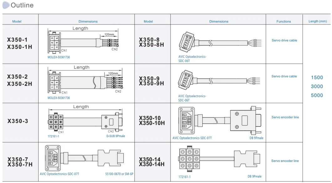 Siron Inovance Servo Encoder Cable X350 Series Low Power Motor Cable