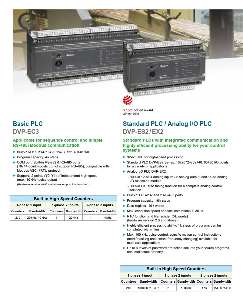 Delta Programmable Logic Controller Dvp Series Standard PLC