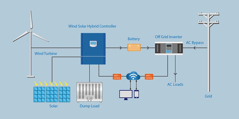 20kw Single Phase Inverter AC220V AC380V AC400V 50Hz 60Hz Intelligent Solar Power Inverter and Wind Turbine Inverter for Solar System / Wind Turbine System