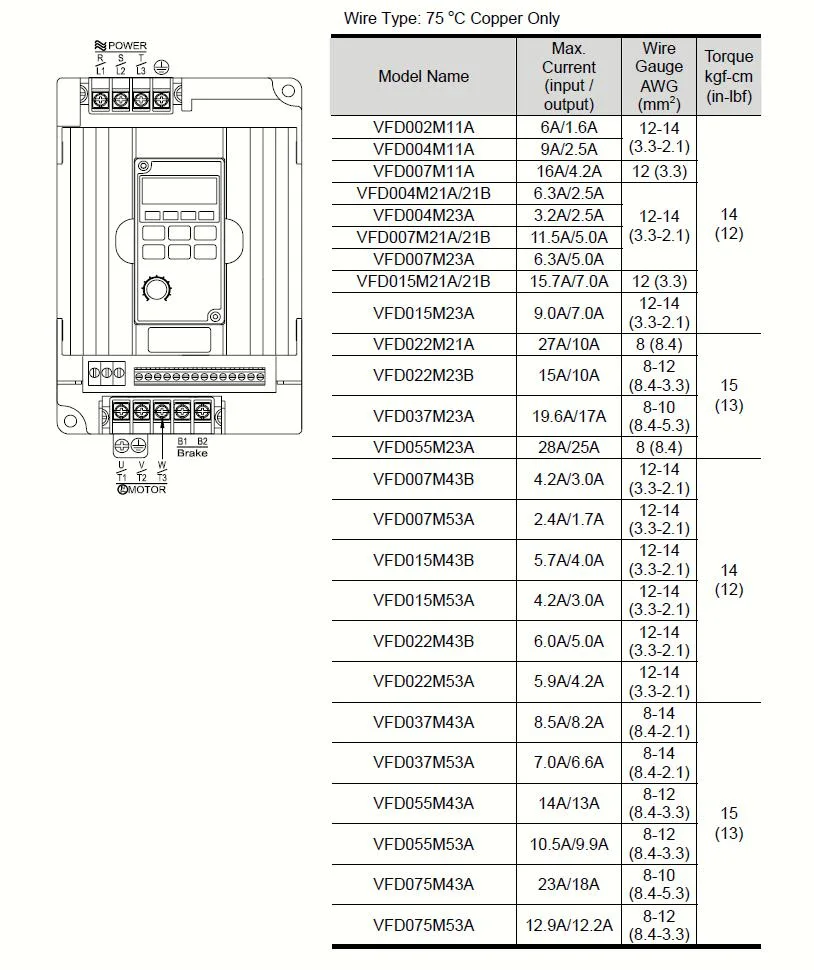 Delta VFD-M Series Inverter Power Inverter VFD075m43A 7.5kw 3 Phase VFD Inverter Vector Type VFD055m43A