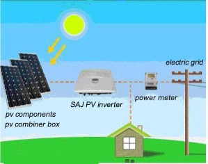 Photovoltaic Anti Countercurrent Power Meter Suit Delta Sungrow Growatt Inverter